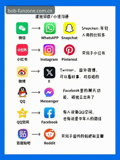 Bob娱乐平台实用指南：BOB平台怎么样怎么下载的完整解析